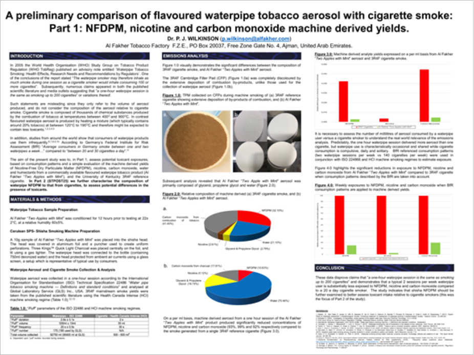 science of shisha